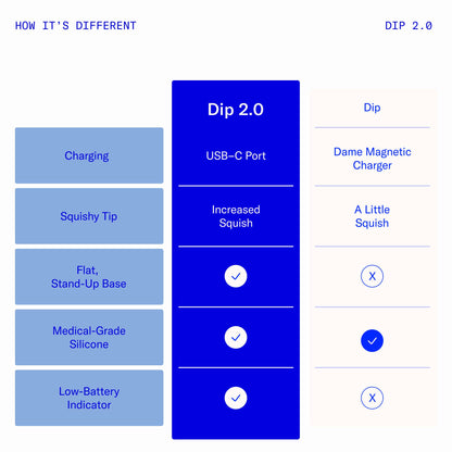 Dip 2.0 Versatile Vibrator Dame